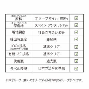 有機栽培エキストラバージンオリーブオイル ブレンド 450g徳用（有機