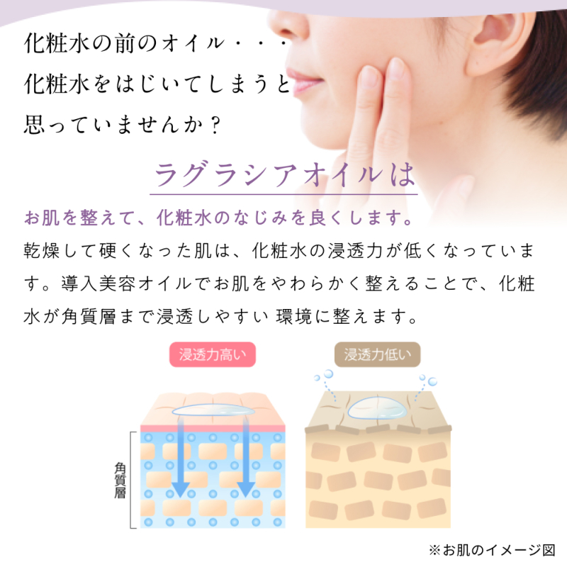 オリーブマノン ラグラシアオイル 基礎化粧品 日本オリーブオンライン